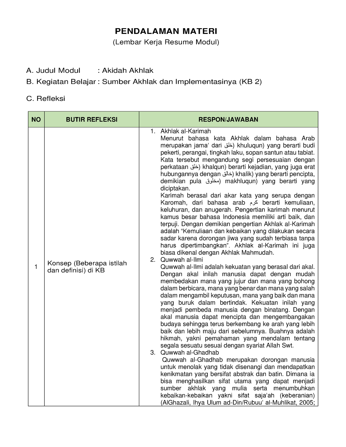 Akidah Akhlak KB 2 - Tugas Analisa Materi Akida Akhalak KB 2 ...