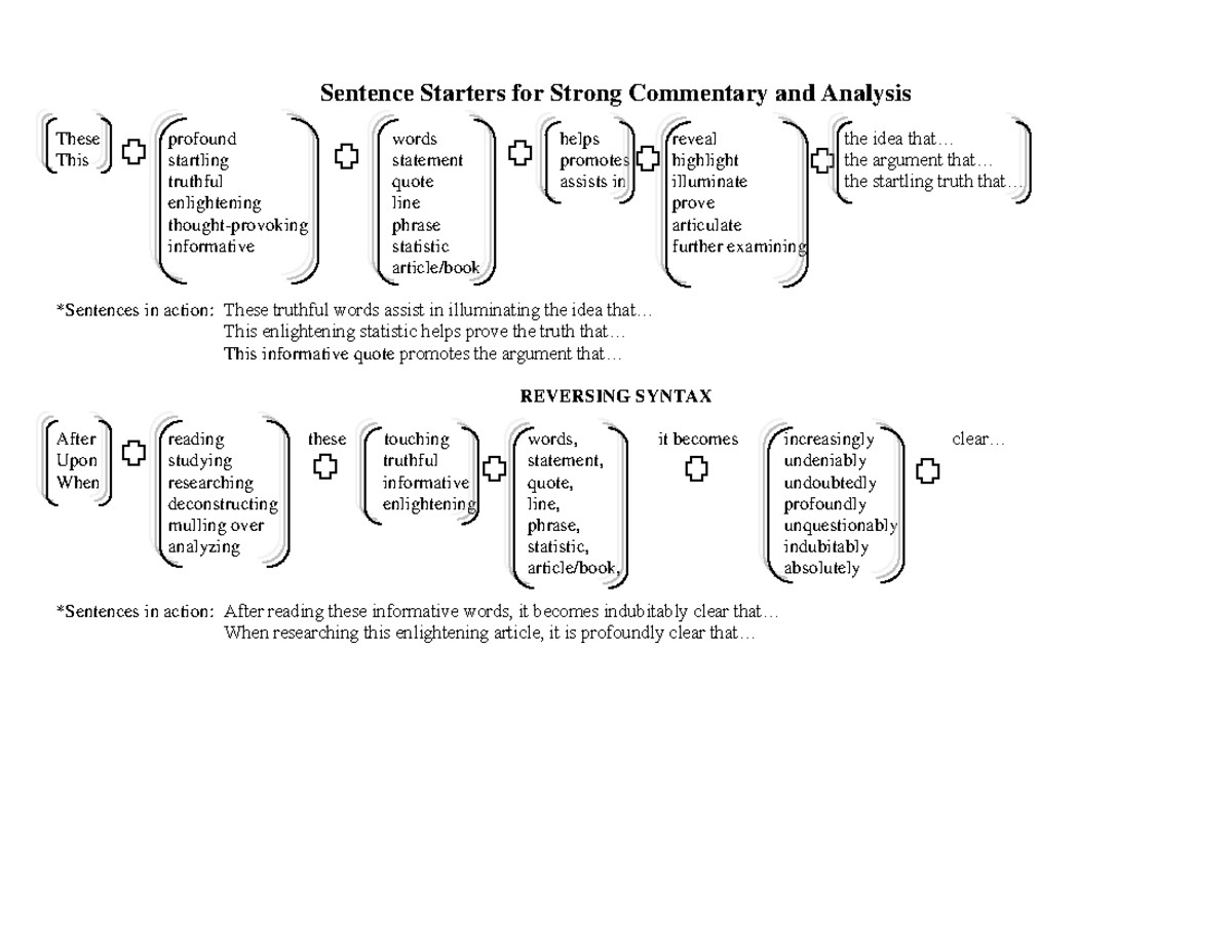 Copy of Sentence-Starters-for-Analysis - Sentence Starters for Strong ...