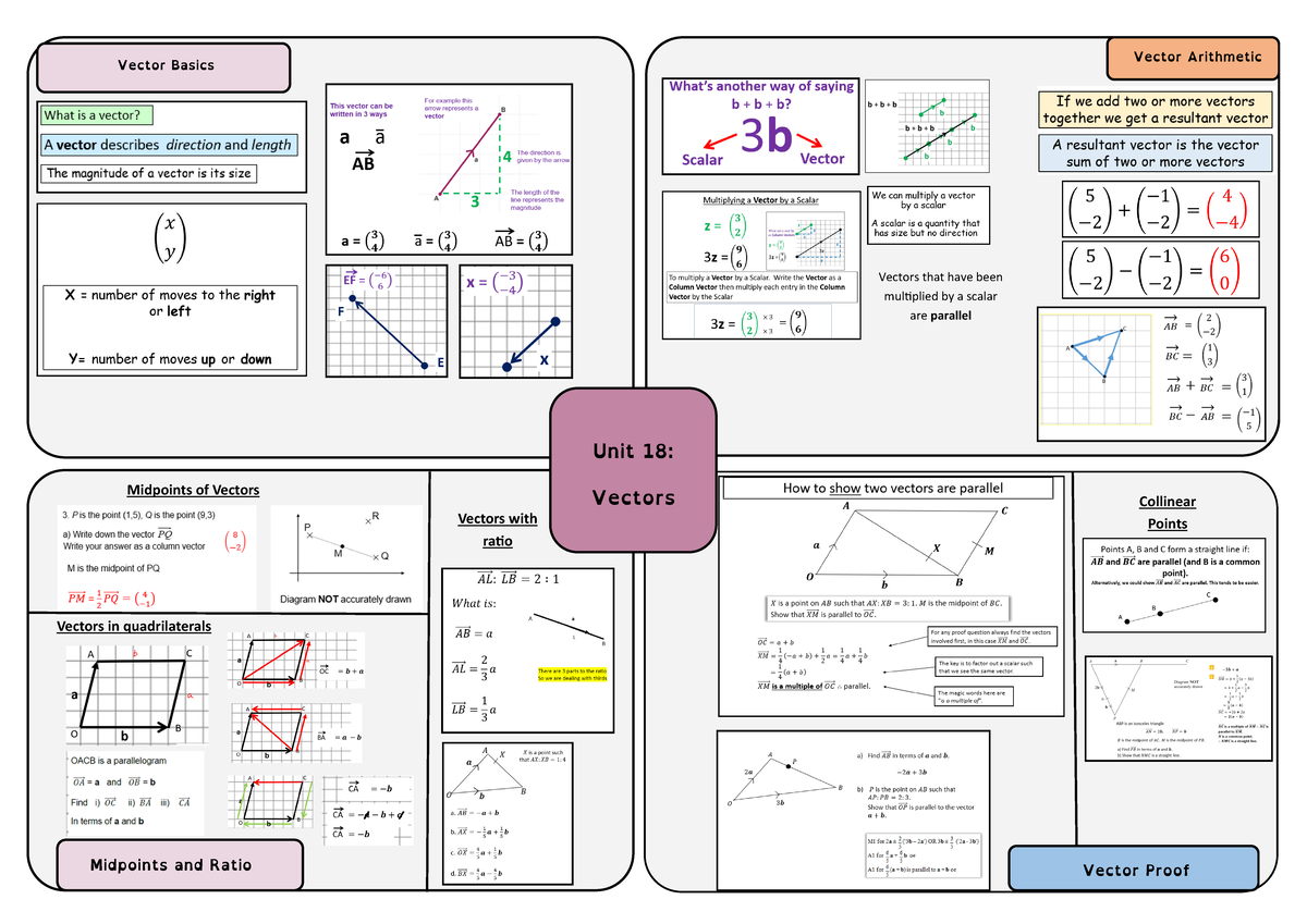 Unit-18-Vectors - .......... - Vectors that have been multiplied by a ...