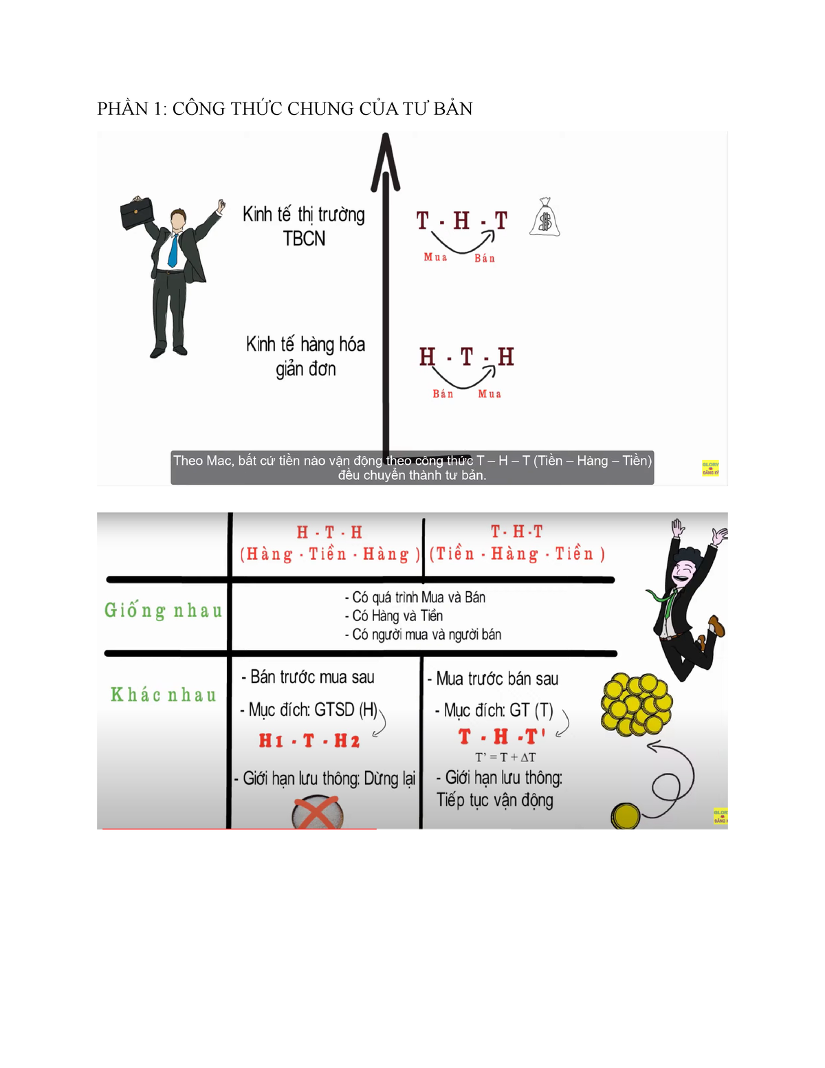 CHƯƠNG 3 - KINH TẾ CHÍNH TRỊ - Kinh Tế Chính Trị - PHẦN 1: CÔNG THỨC ...