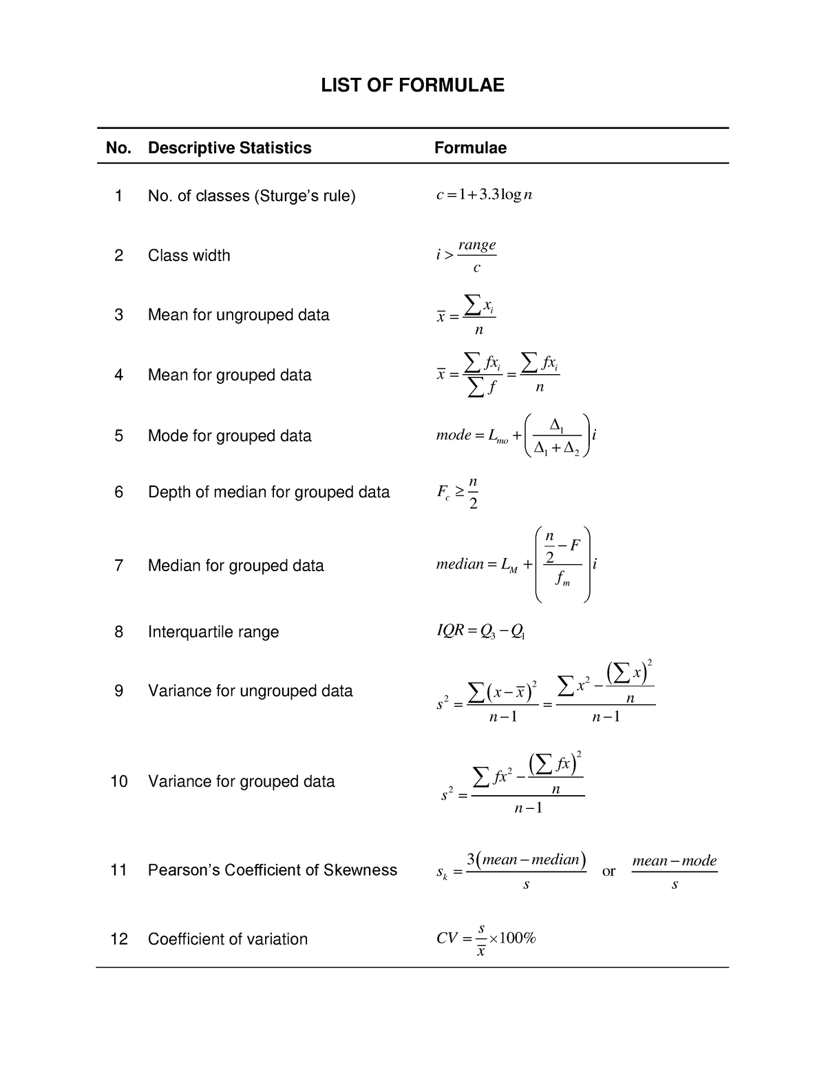 elementary statistics assignment uum