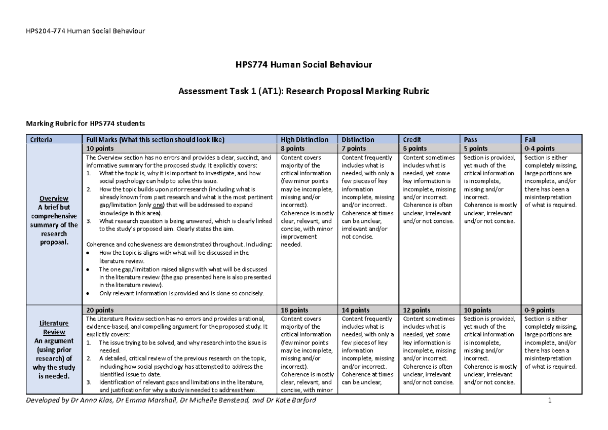 research proposal marking rubric