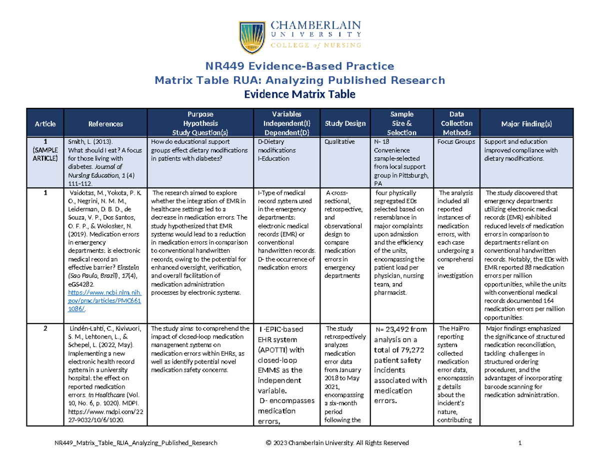 NR449 Matrix Table Sept23 - NR449 Evidence-Based Practice Matrix Table ...