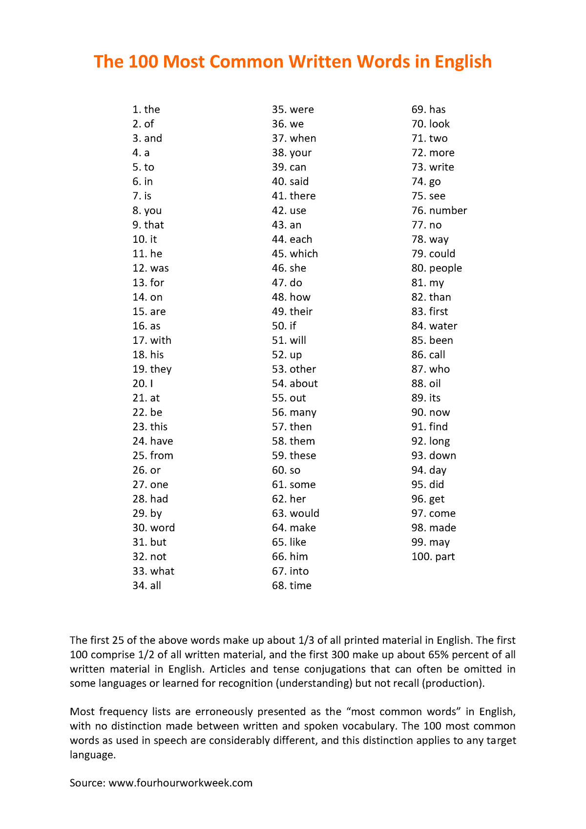 the-100-most-common-written-words-in-english-the-100-most-common