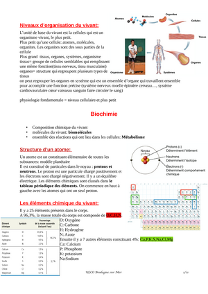 Exam L1 Physiologie Fondalentale - 1/ 2 Licence 1 STAPS : Physiologie ...