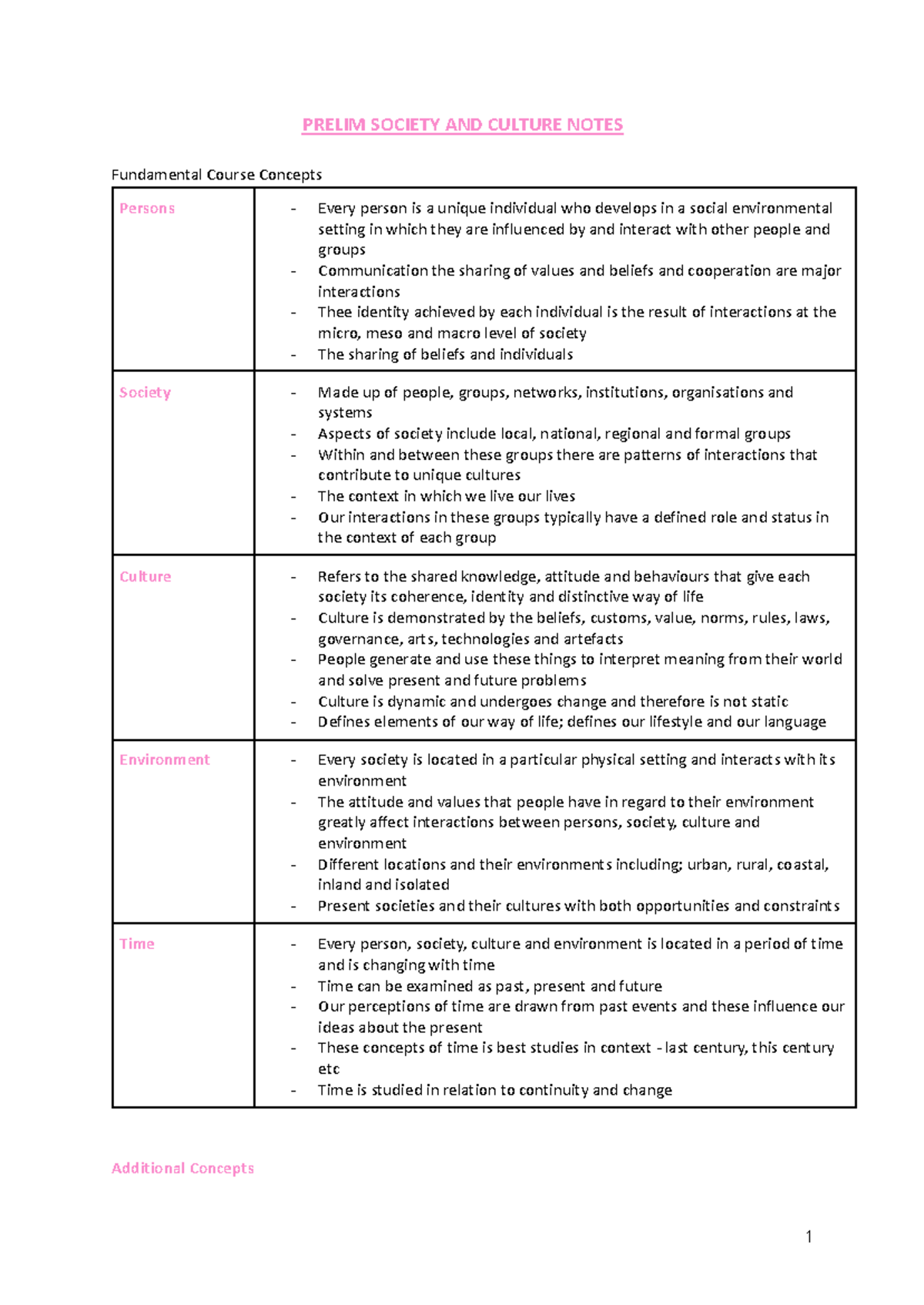 Society and Cultural Study Notes - PRELIM SOCIETY AND CULTURE NOTES ...