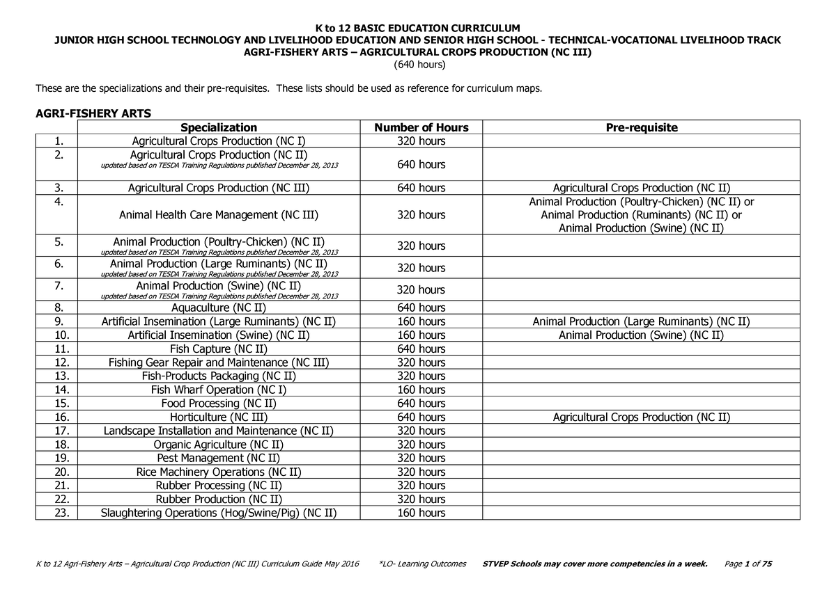 Agricultural Crops Production NC III CG - JUNIOR HIGH SCHOOL TECHNOLOGY ...