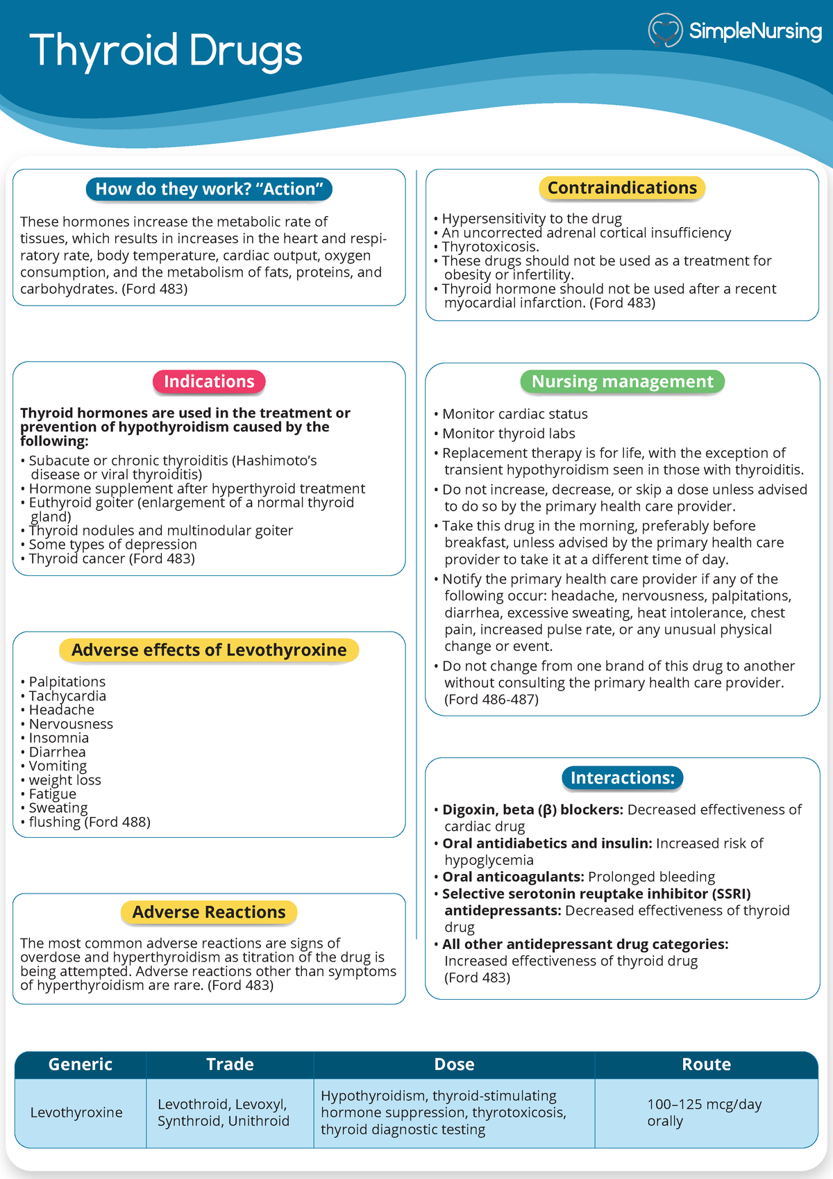 1. Thyroid Drugs - feel free to use it. - Thyroid Drugs How do they ...