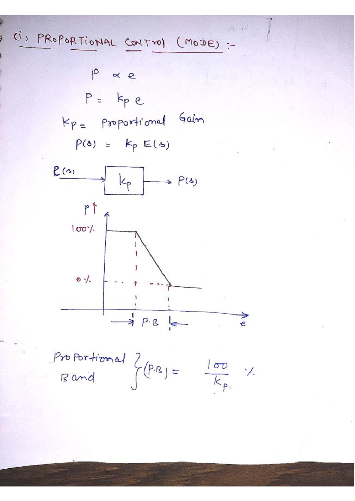 Industrial Controllers - (i , PROPORTIONAL CONTrol (MODE) P x e kpe Kp ...