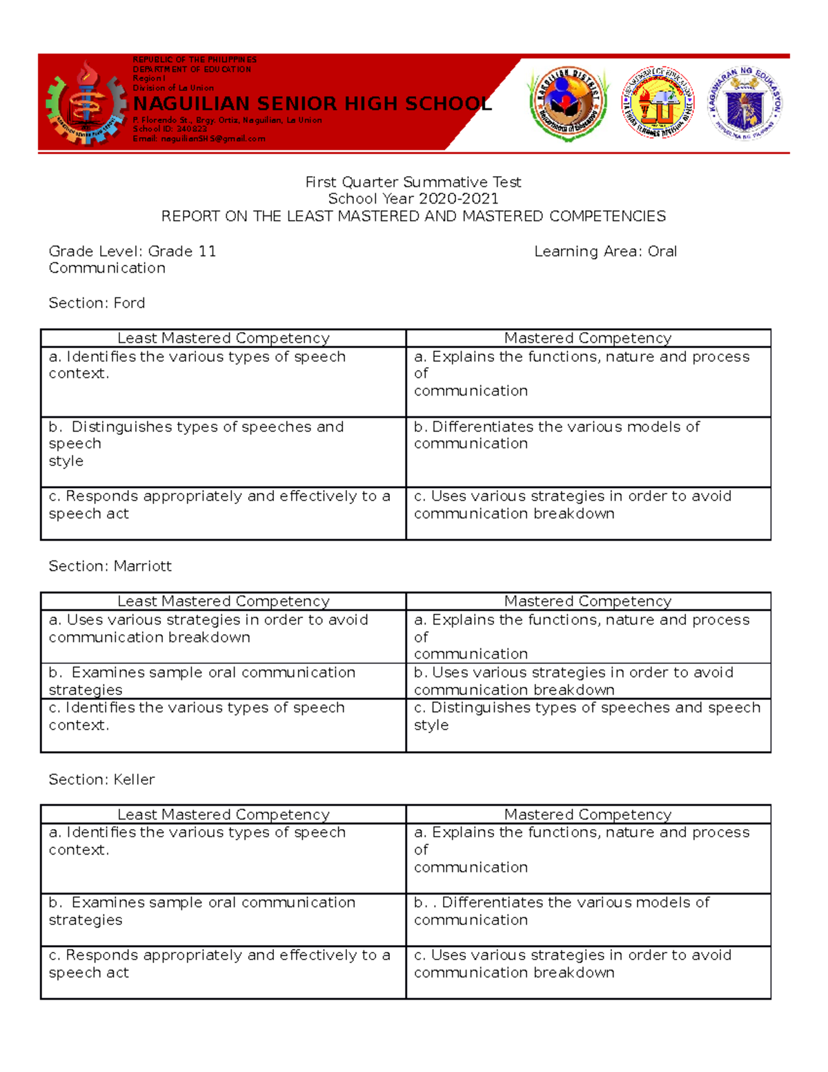 LMC Orcom per sec and consolidated - First Quarter Summative Test ...