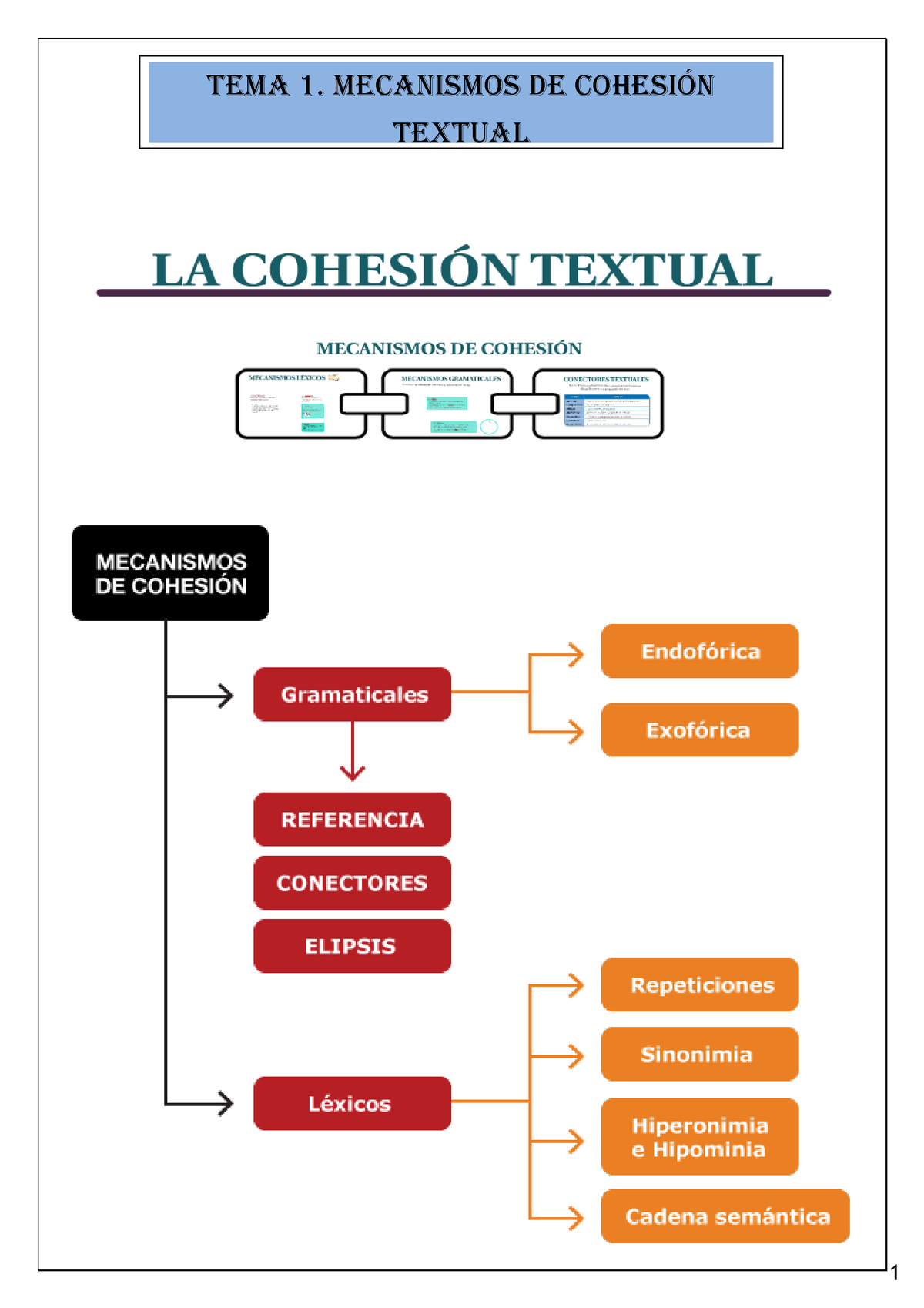 1. TEMA 1. Mecanismos DE Cohesion Pagenumber - TEMA 1. MECANISMOS DE ...