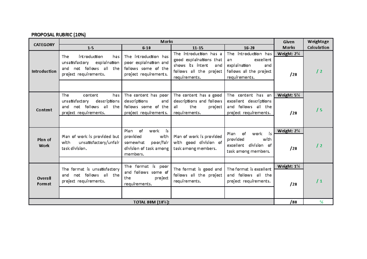 Group Project Rubric 8xfghfstnhfrgjsfgagfdnh Proposal Rubric 10 Category Marks Given 2801