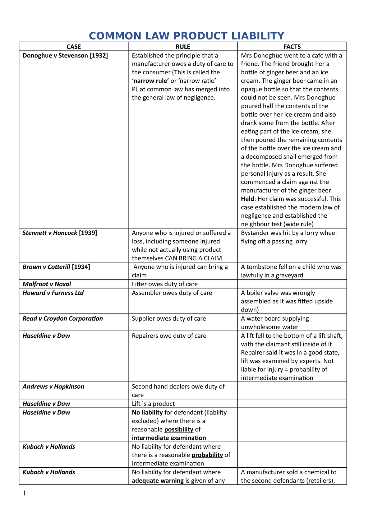 Cases Product Liability COMMON LAW PRODUCT LIABILITY CASE RULE