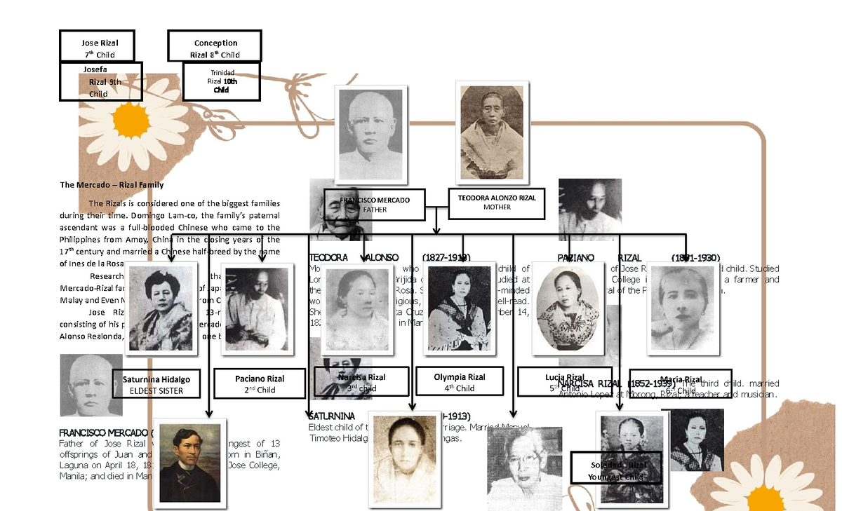 Jose Rizal Family Tree merge - Jose Rizal 7 th Child Conception Rizal 8 ...