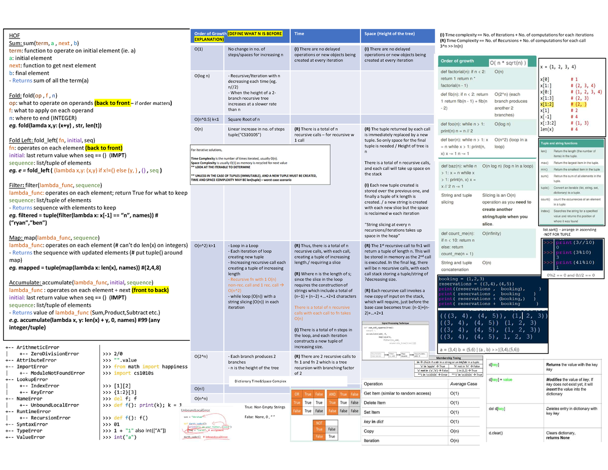 Finals Cheatsheet - Summary Programming Methodology - HOF Sum: sum(term ...