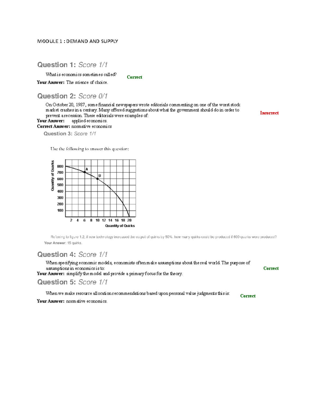 Module 1 - MODULE 1 : DEMAND AND SUPPLY Question 1: Score 1/ What is ...