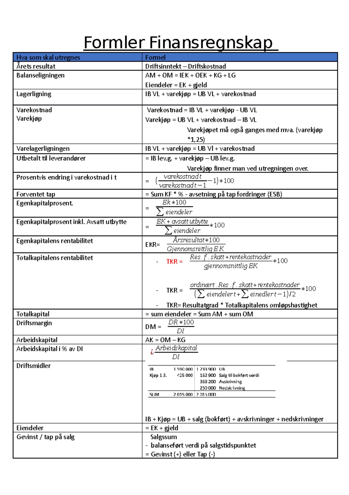 Formler Finansregnskap - Formler Finansregnskap Hva Som Skal Utregnes ...