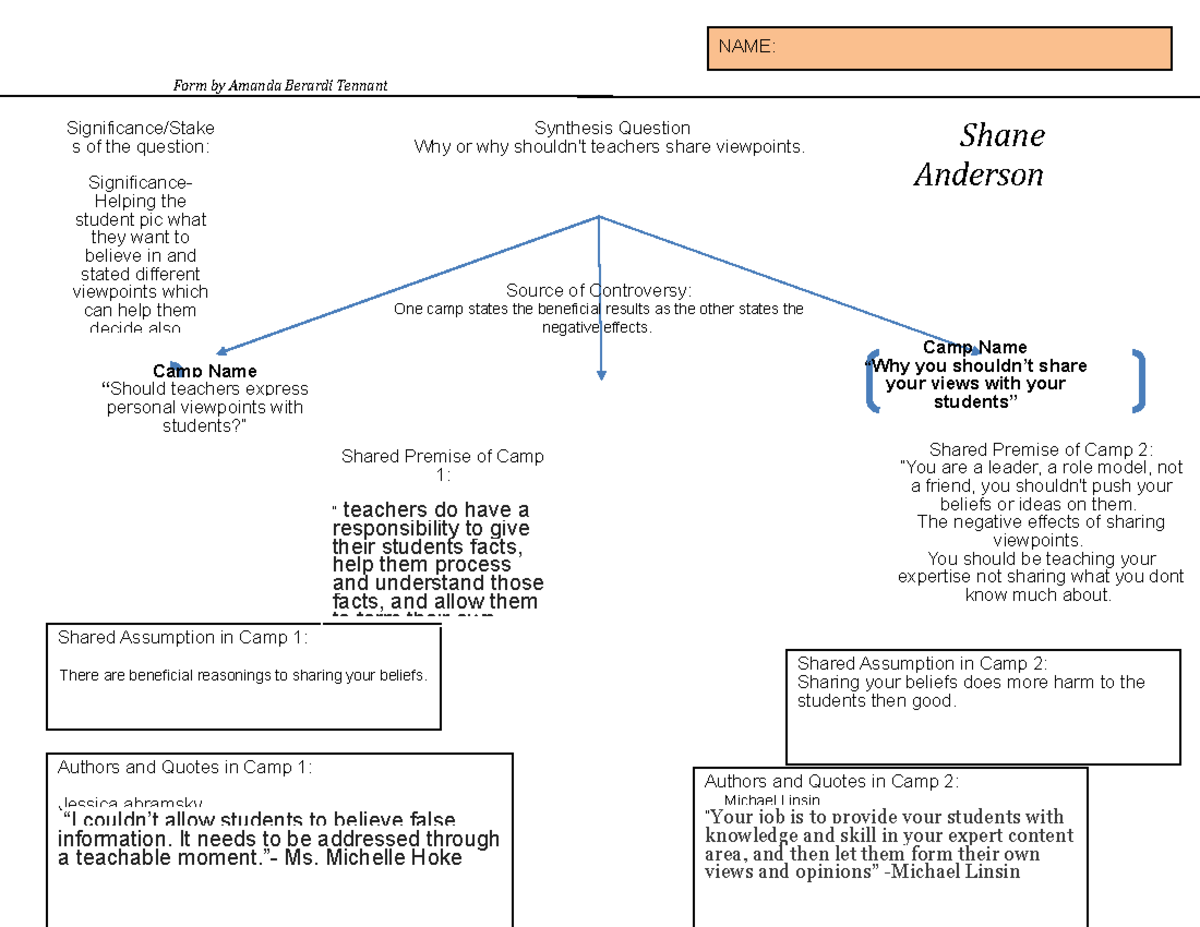 Synthesis Tree Template (1) Form by Amanda Berardi Tennant Shane Anderson Source of