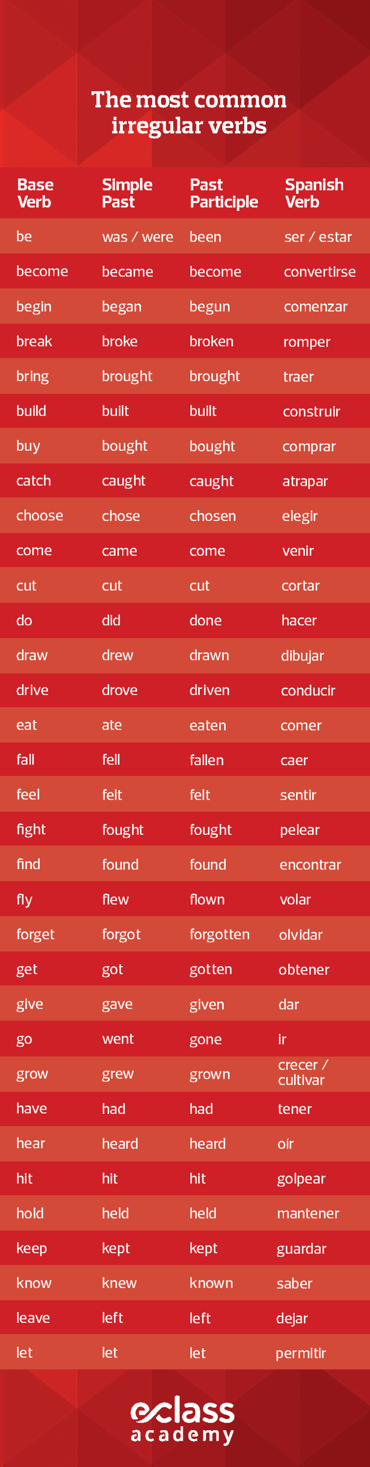 most-common-irregular-verbs-the-most-common-irregular-verbs-base-verb