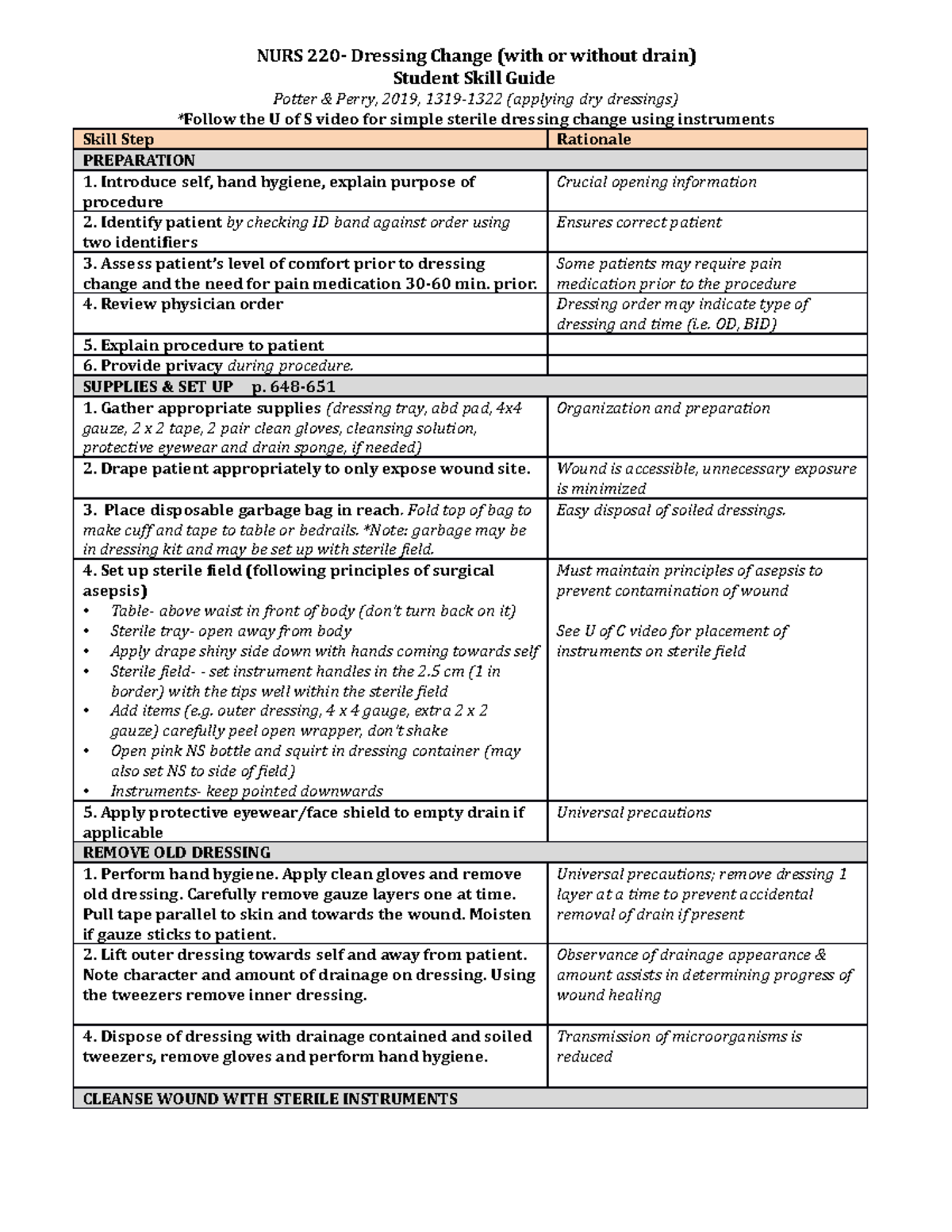 Skills Guide - Dressing Change,staple And Suture Change And Irrigation ...