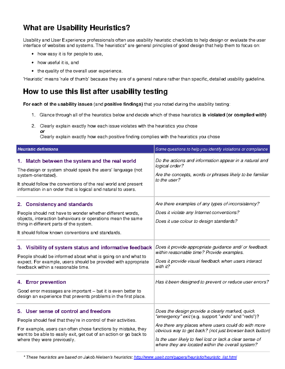 Nielsen's Usability Heuristics explained - These heuristics are based ...