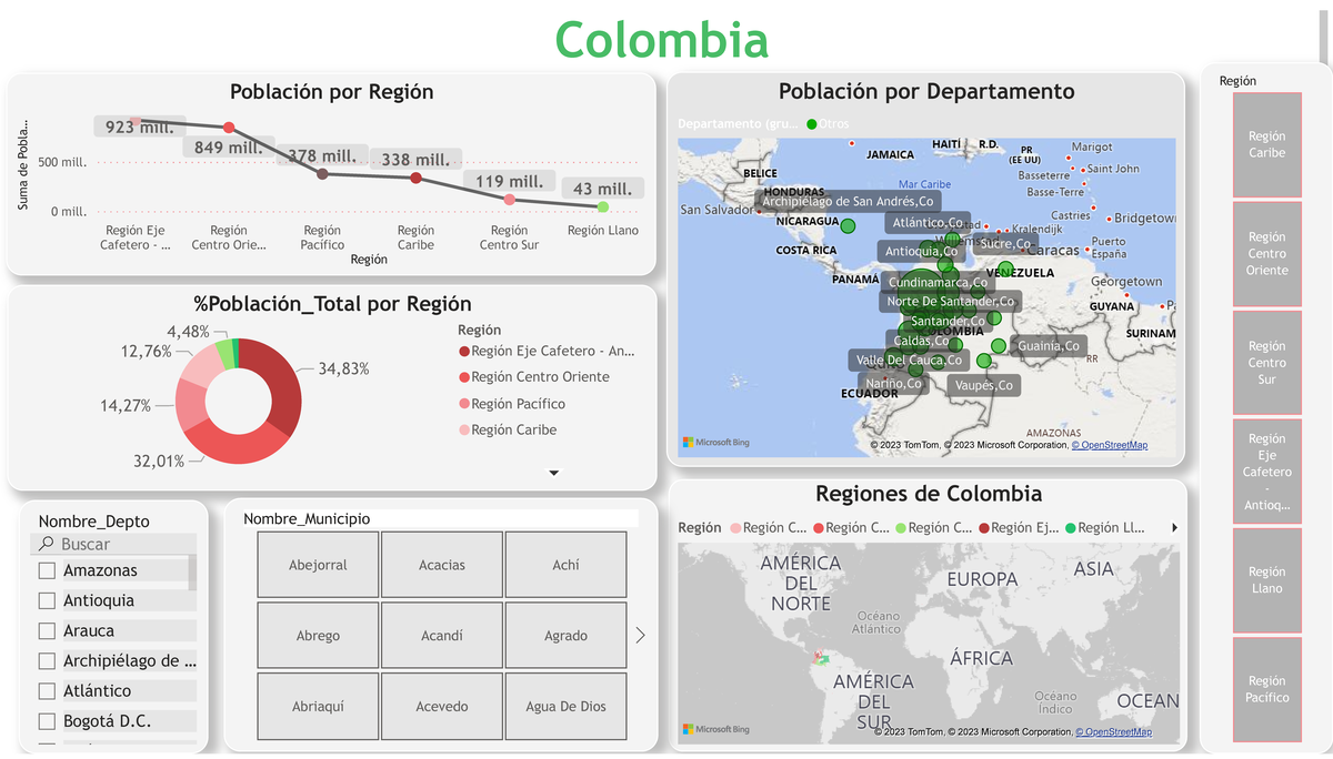 Power Bi Colombia - vxcv - Población por Región 0 mill. 500 mill ...