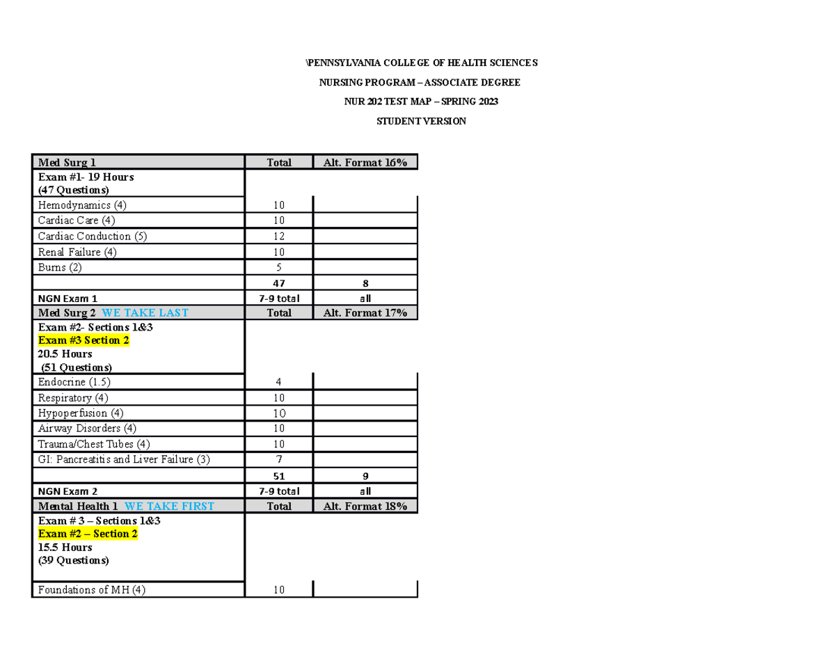 TEST MAP S4 test map for semester 4 \PENNSYLVANIA COLLEGE OF HEALTH