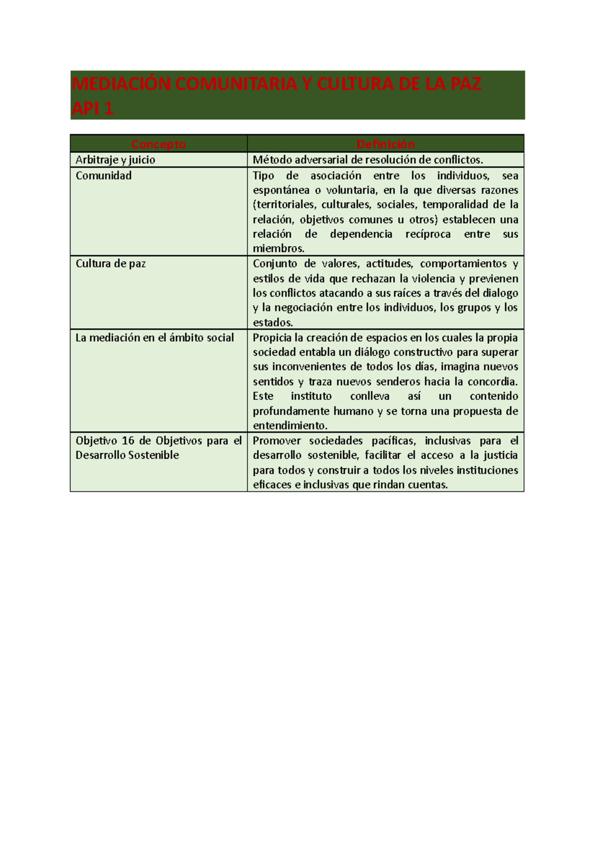 Mediacion y Cultura DE LA PAZ API I - MEDIACIÓN COMUNITARIA Y CULTURA ...