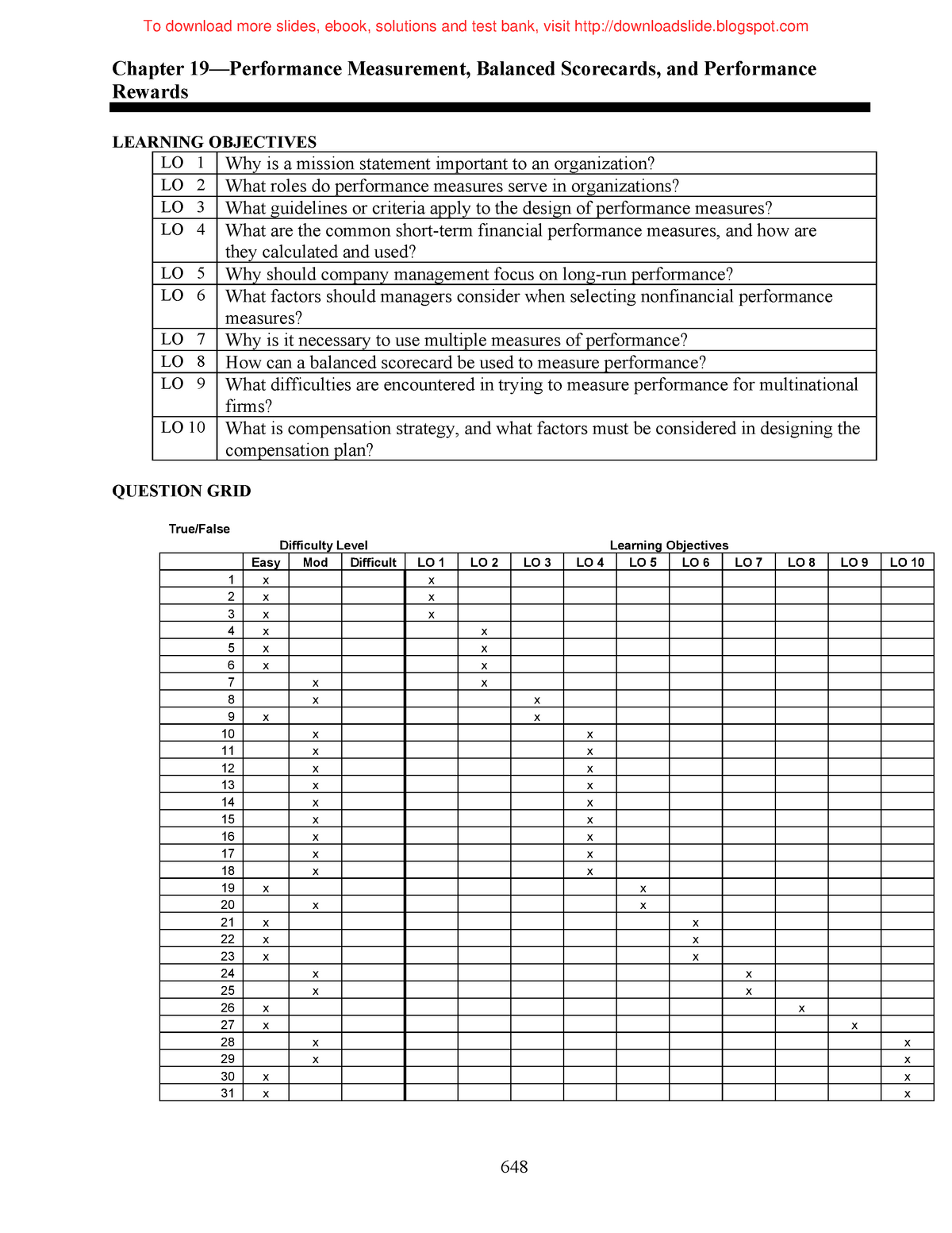 Chapter 19 - Chapter 19—Performance Measurement, Balanced Scorecards ...