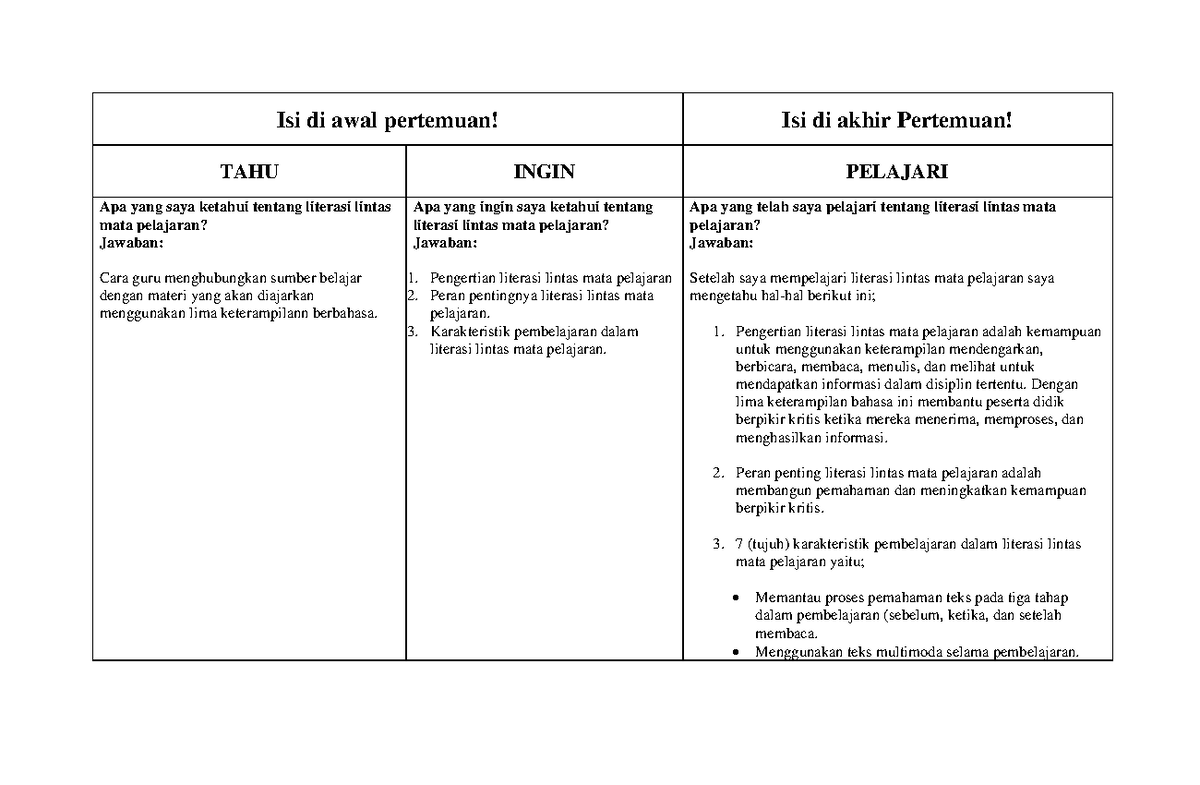 Tabel Tip Literasi Lintas Mata Pelajaran Isi Di Awal Pertemuan Isi