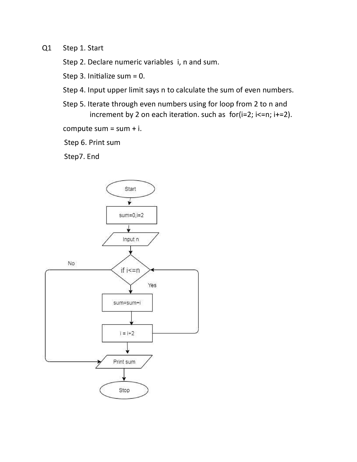 algorithm assignment statement