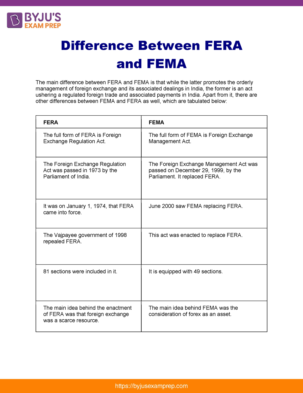 Difference Between Fera And Fema Upsc Notes 24 - Difference Between ...