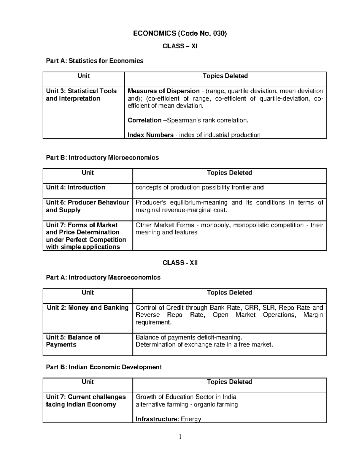 Deletedeconomics 2020-21 - 1 ECONOMICS (Code No. 030) CLASS – XI Part A ...