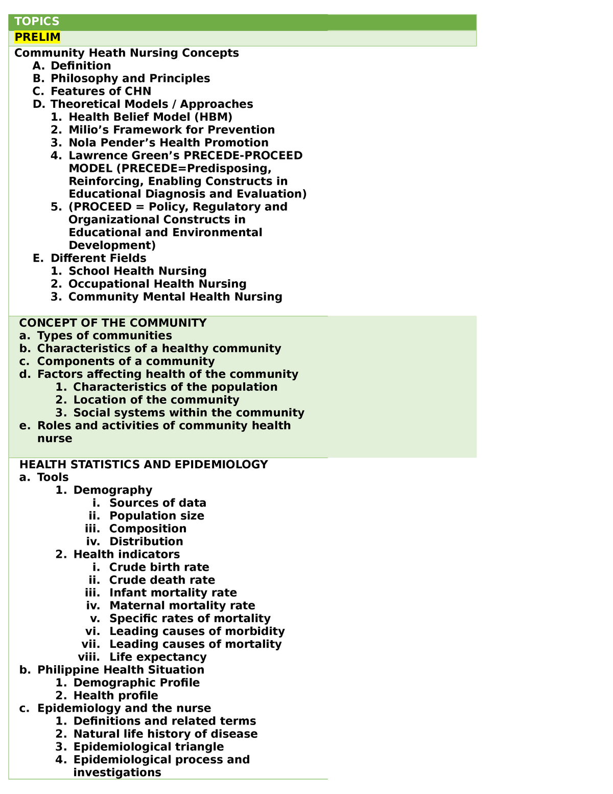 topics-chn-2-topics-prelim-community-heath-nursing-concepts-a