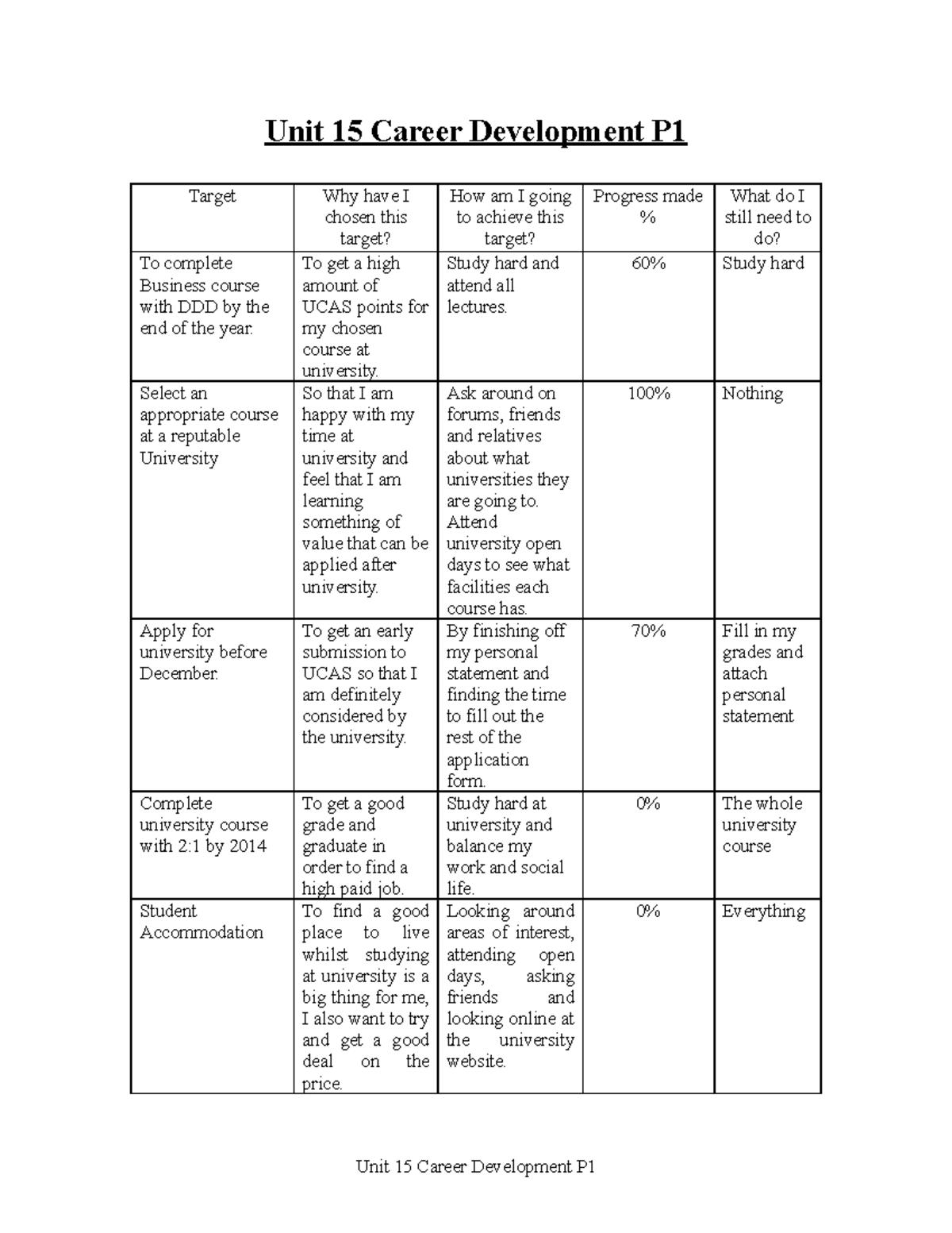 Unit 15 Career Development P1 To get a high amount of UCAS points for