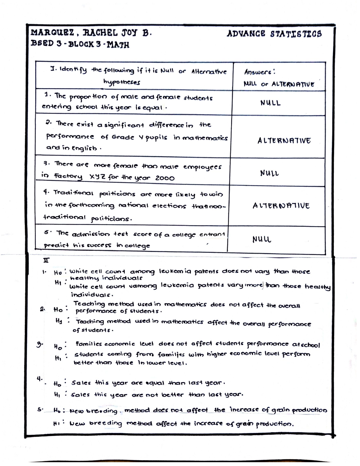 bachelor of education assignments