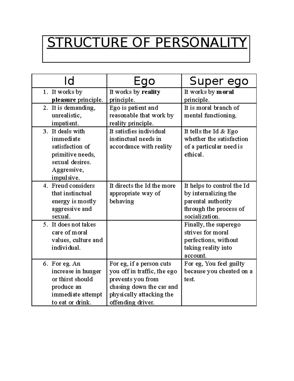 Structure OF Personality - STRUCTURE OF PERSONALITY Id Ego Super ego It ...