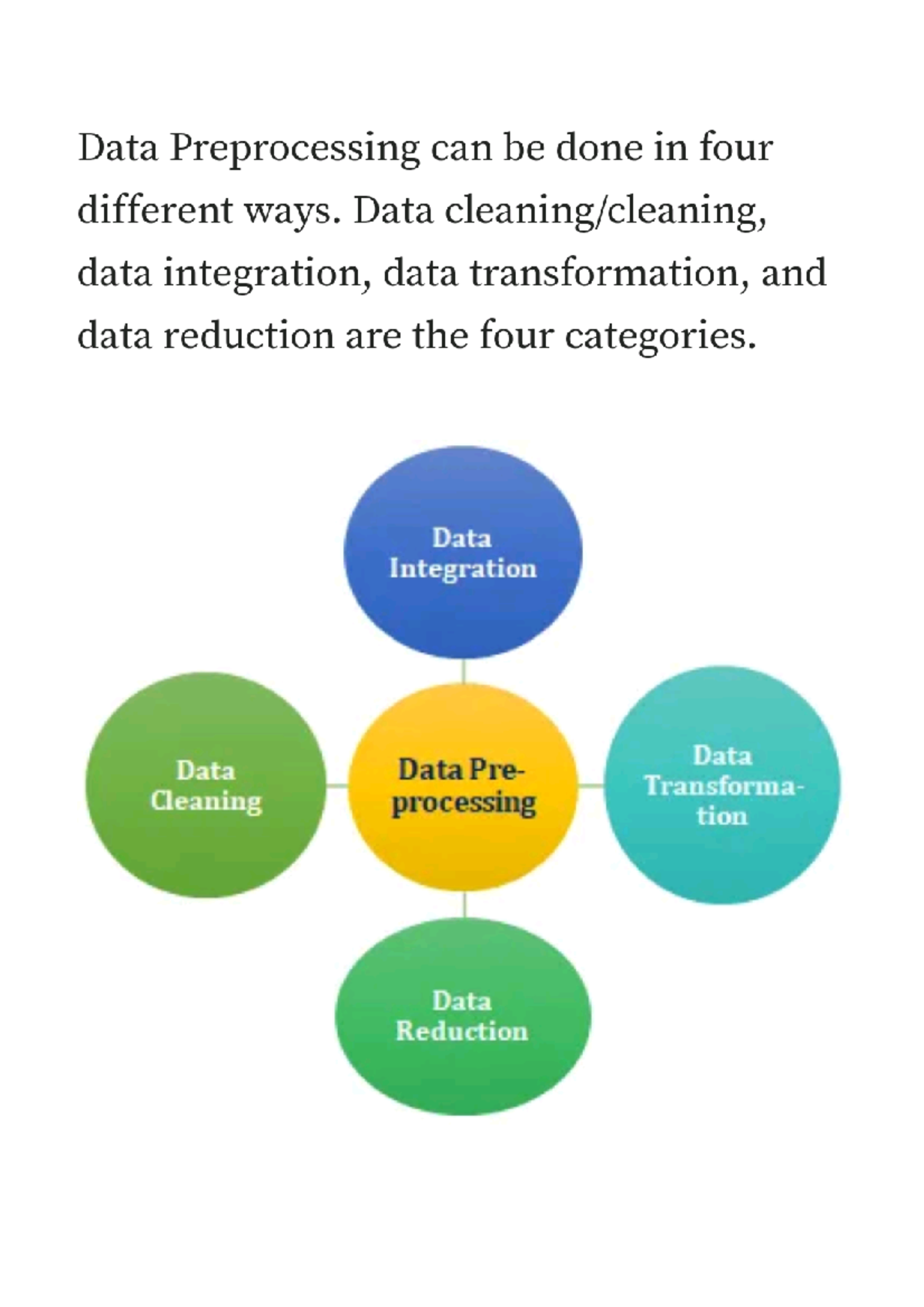 Data mining unit 3 - Data Preprocessing can be done in four different ...