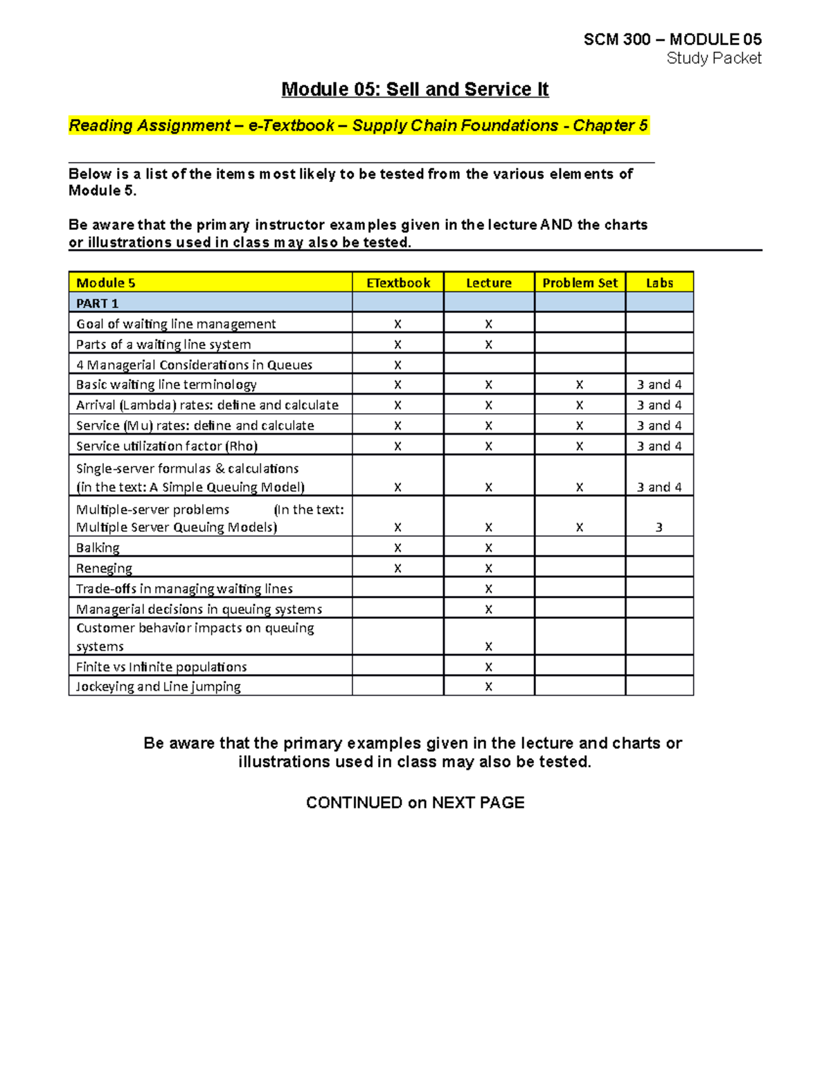 Exam 2 Study Guide Scm 300 - SCM 300 – MODULE 05 Study Packet Module 05 ...