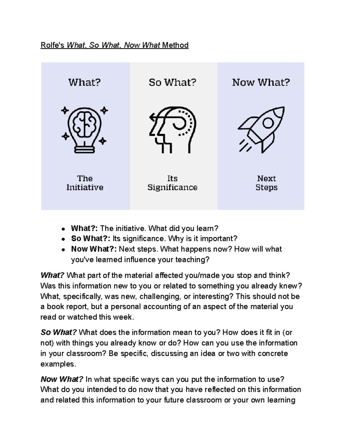 EME 2040 Discussion Guidelines - Rolfe's What, So What, Now What Method ...