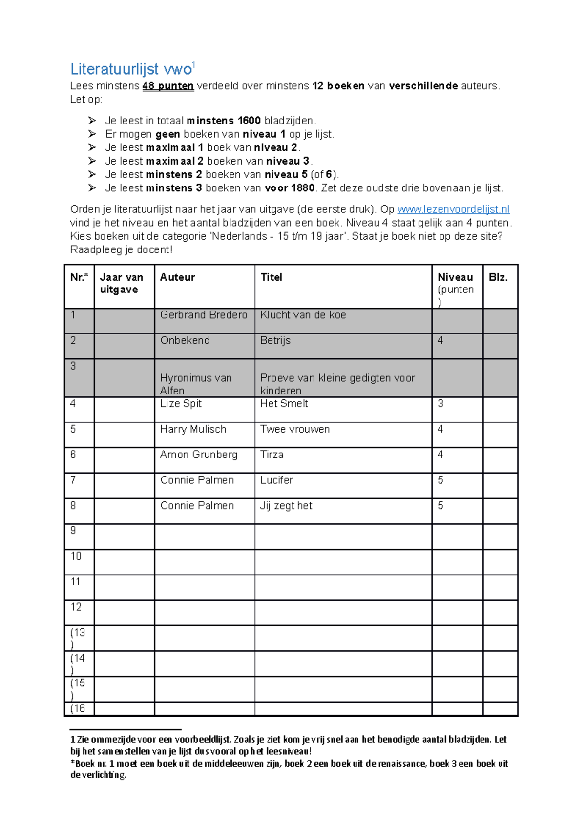 Literatuurlijst-vwo-start-2016-2017-met-voorbeeld - Literatuurlijst Vwo ...