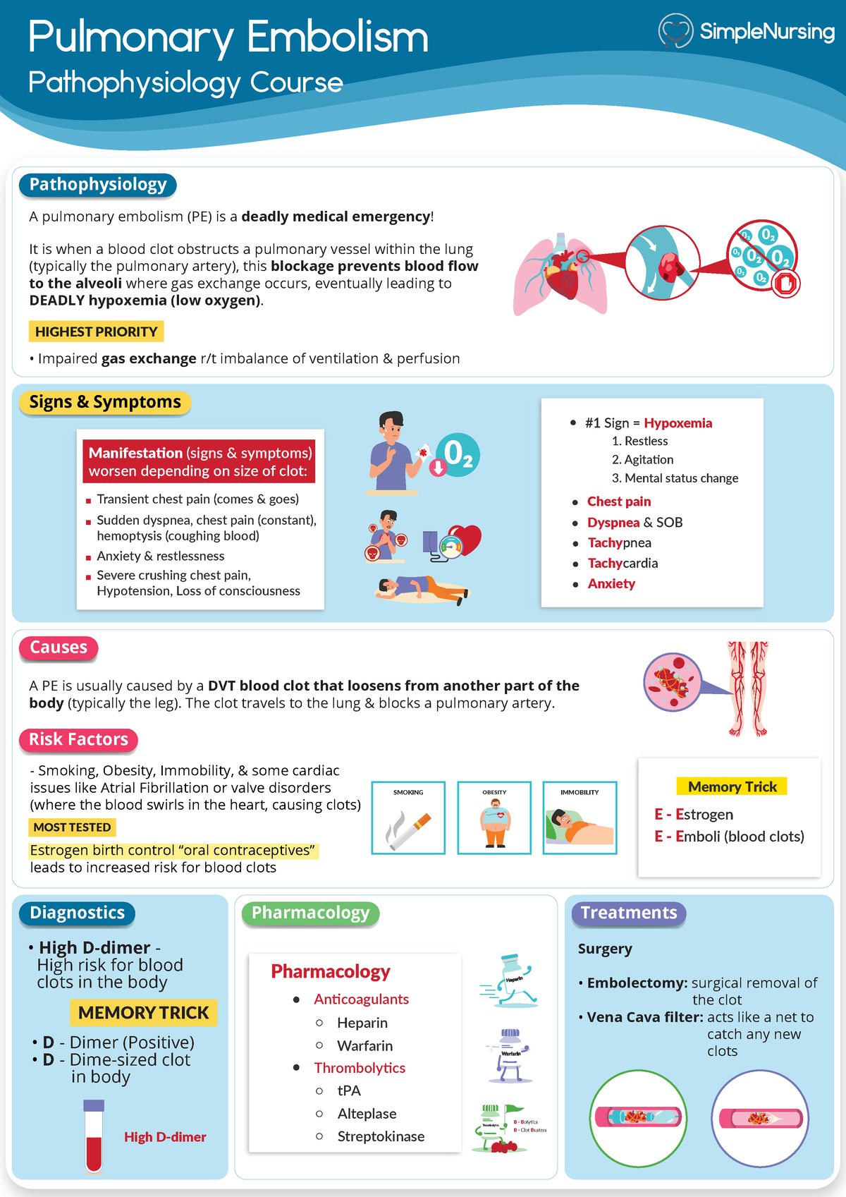 nursing case study pulmonary embolism