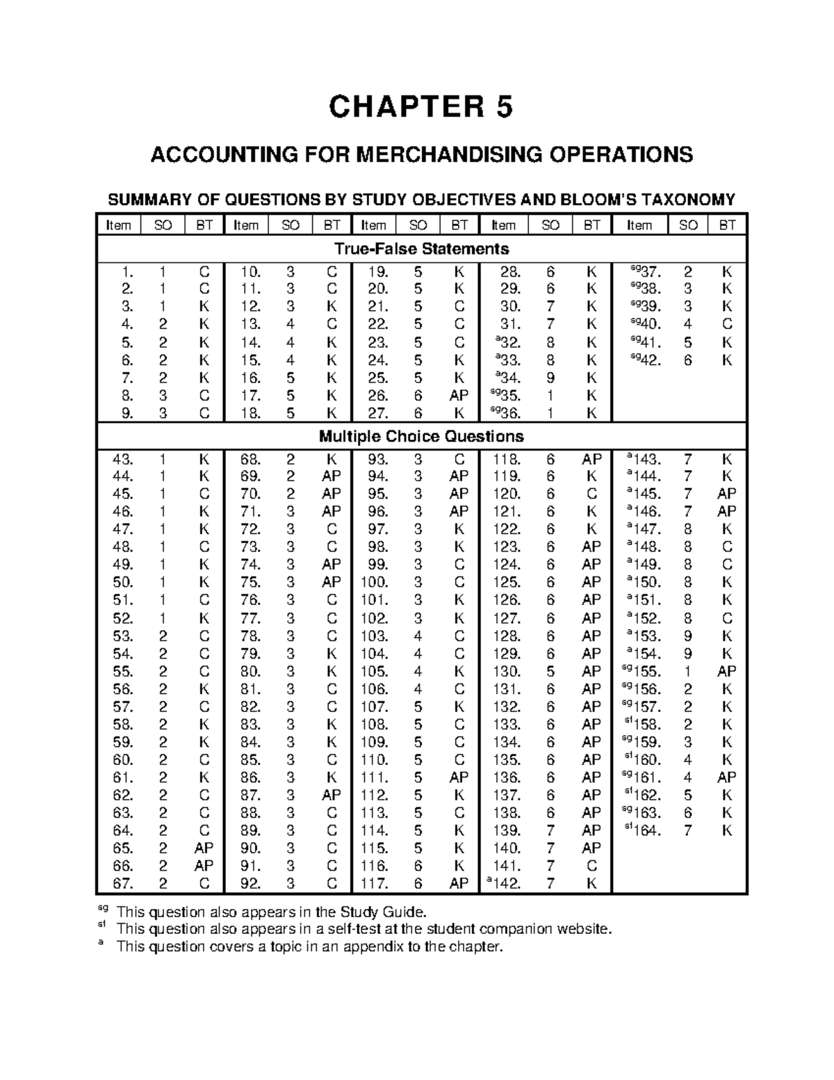 Merchandising Operations - CHAPTER 5 ACCOUNTING FOR MERCHANDISING ...