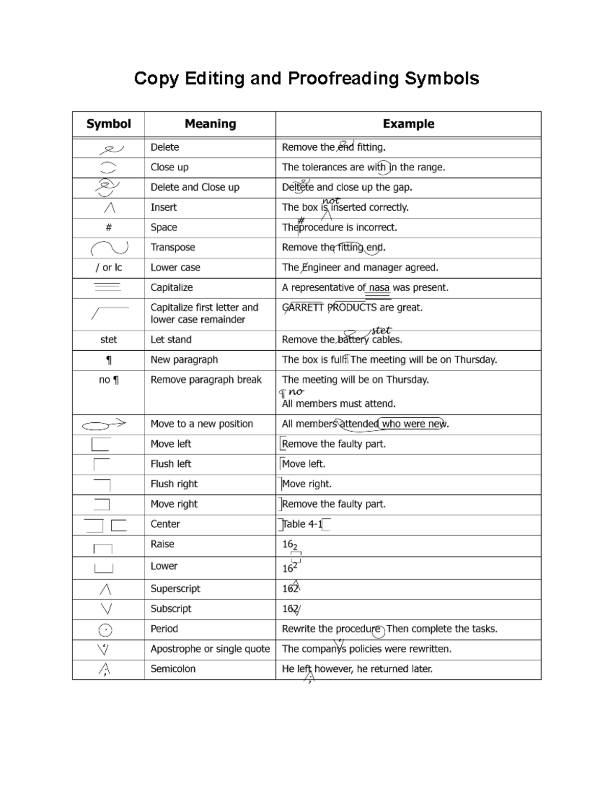 Copy-Reading-Symbols - Secondary Major in English - Copy Editing and ...