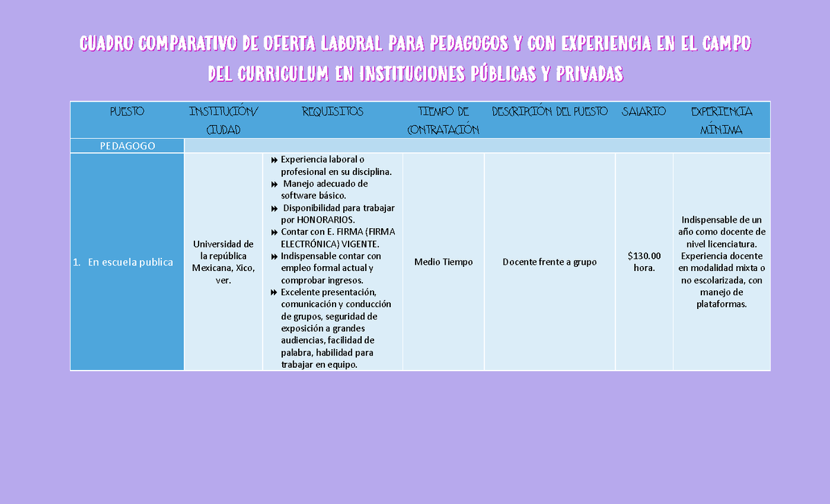 Cuadro Comparativo De Oferta Laboral Para Pedagogos Puesto The Best Porn Website 0131