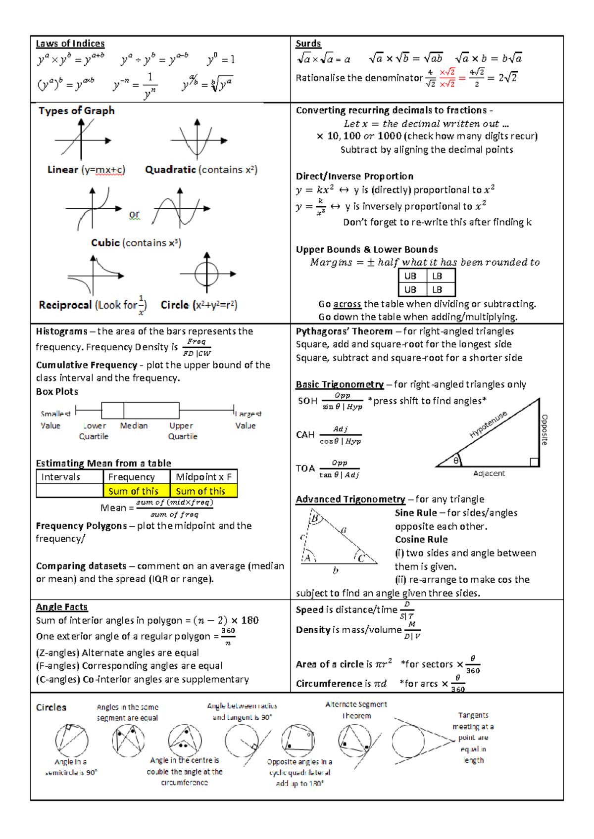 GCSE Maths Summary - For your tutoring session - Laws of Indices a b ab ...
