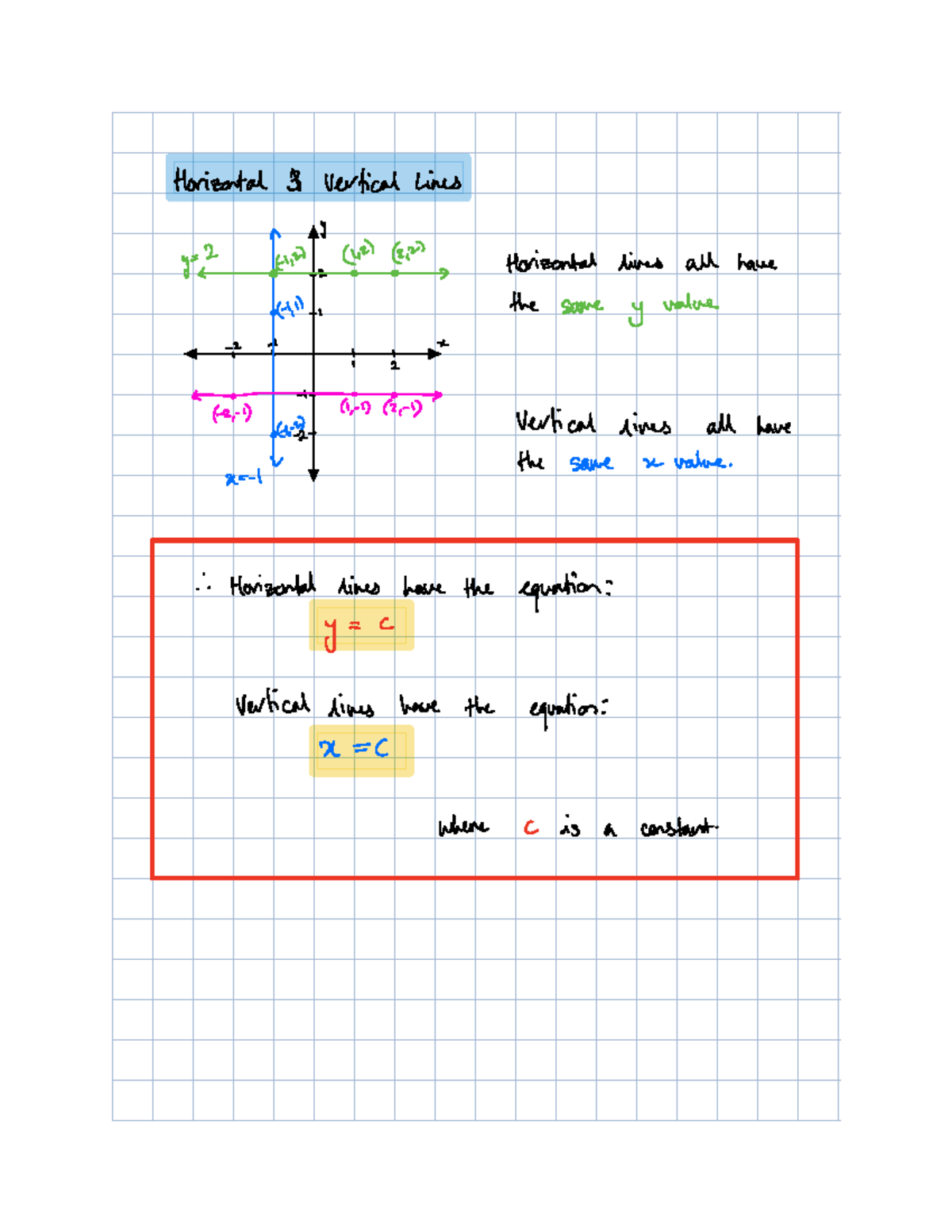 Horizontal and Vertical Lines, Gradient, Equations of a Straight Line ...