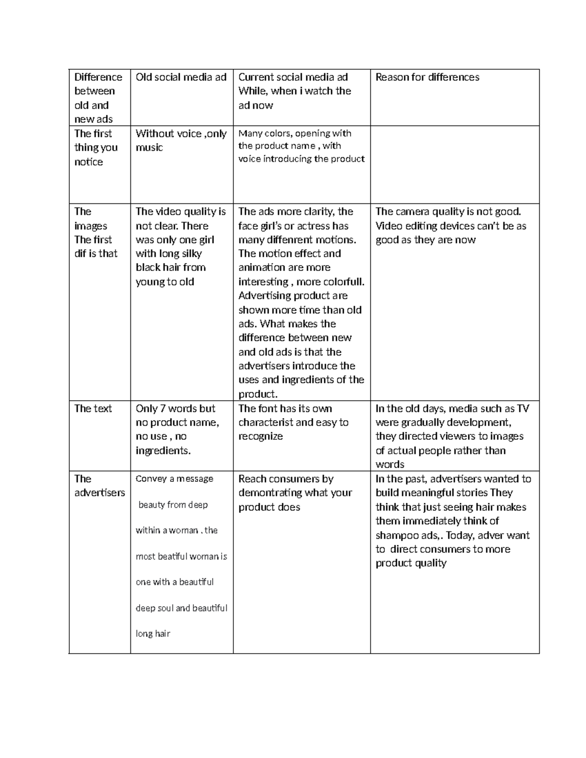 Old social media ad - Summary K. - K. - Difference between old and new ...