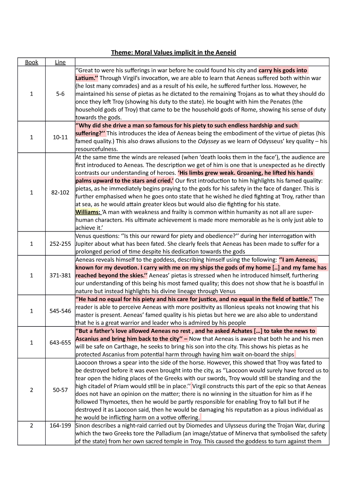 Themes Of The Aeneid Complete - Theme: Moral Values Implicit In The ...