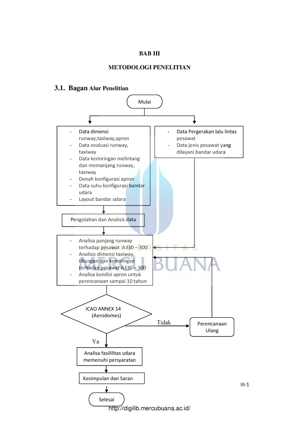 3. Analisis Geometri Fasilitas SISI Udara Bandar Udara - III- BAB III ...